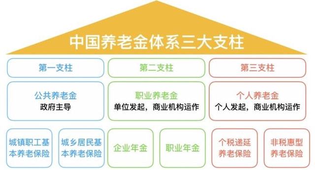 第三支柱個人養老金，構建養老保障的新篇章，第三支柱個人養老金，開啟養老保障新篇章