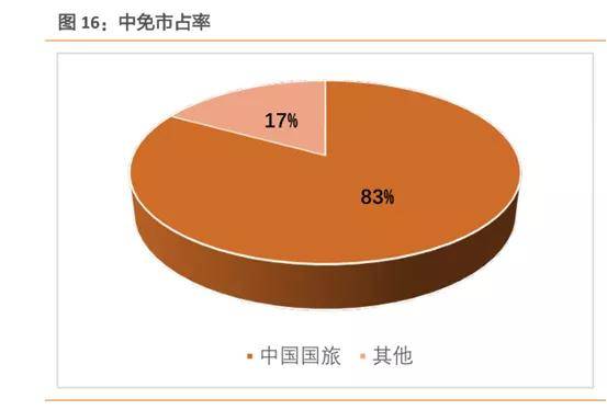 中國中免未來十年估值展望，中國中免未來十年估值展望，展望十年發(fā)展，洞悉企業(yè)價(jià)值潛力