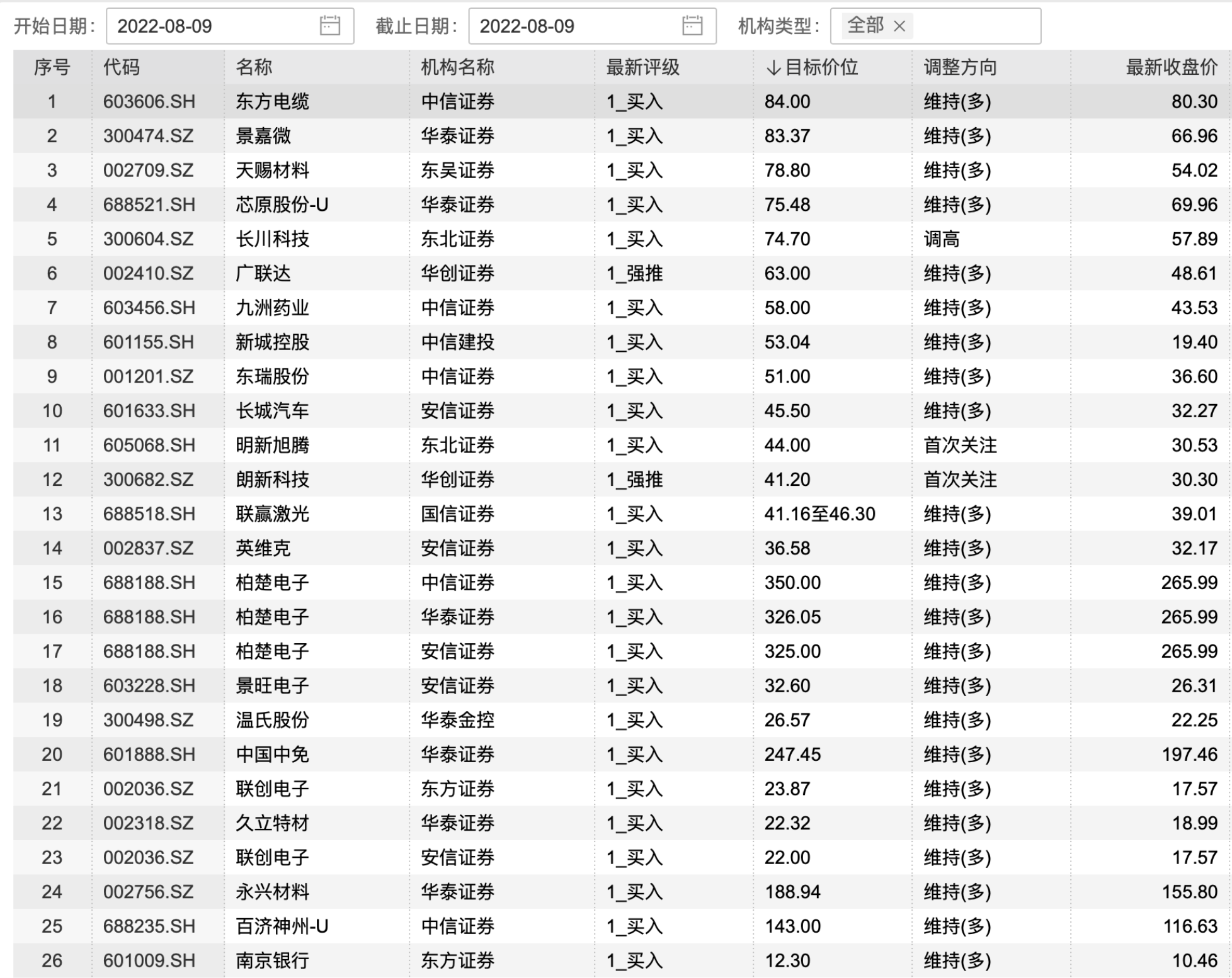 中國中免目標價，市場定位與發展策略，中國中免的市場定位與發展策略，瞄準目標價，深化戰略布局