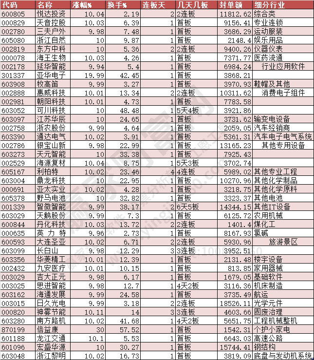 冰雪概念股大漲翻倍，市場趨勢與投資機(jī)會分析，冰雪概念股大漲翻倍，市場趨勢分析與投資機(jī)會探討