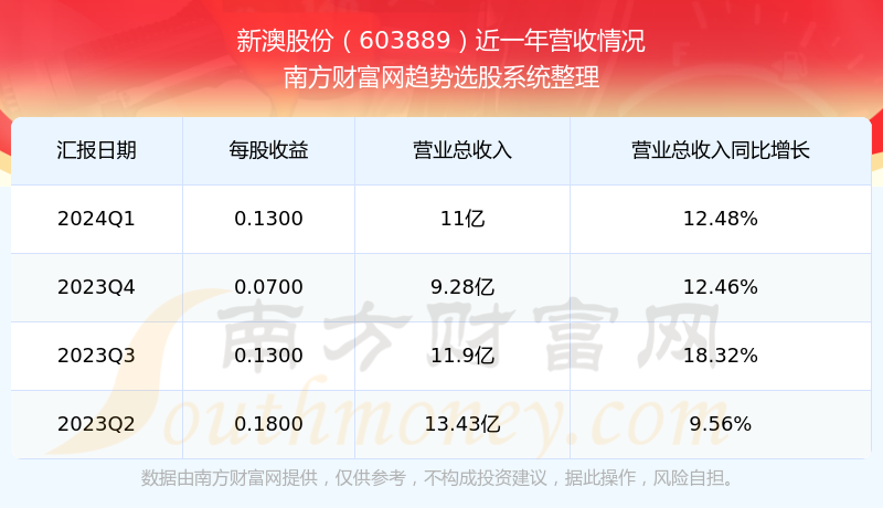 揭秘2024新澳開獎結果，幸運與期待的交匯點，揭秘2024新澳開獎結果，幸運交匯點揭曉時刻