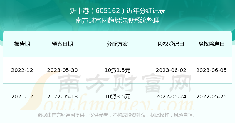 新澳2024最新開獎結果查詢——輕松掌握彩票動態，新澳2024最新開獎結果查詢，輕松掌握彩票動態資訊