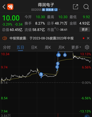 得潤電子股吧深度討論，探究企業潛力與未來展望，得潤電子股吧熱議，企業潛力與未來展望深度探討