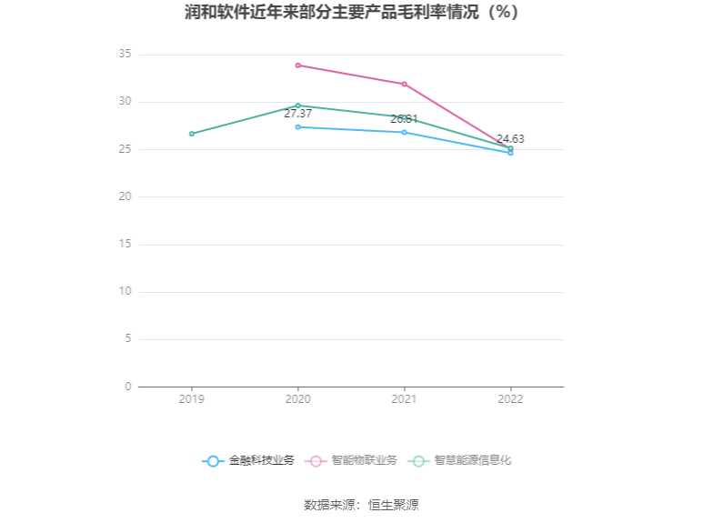 潤和軟件的發展前景展望，潤和軟件發展前景展望，未來趨勢及潛力分析