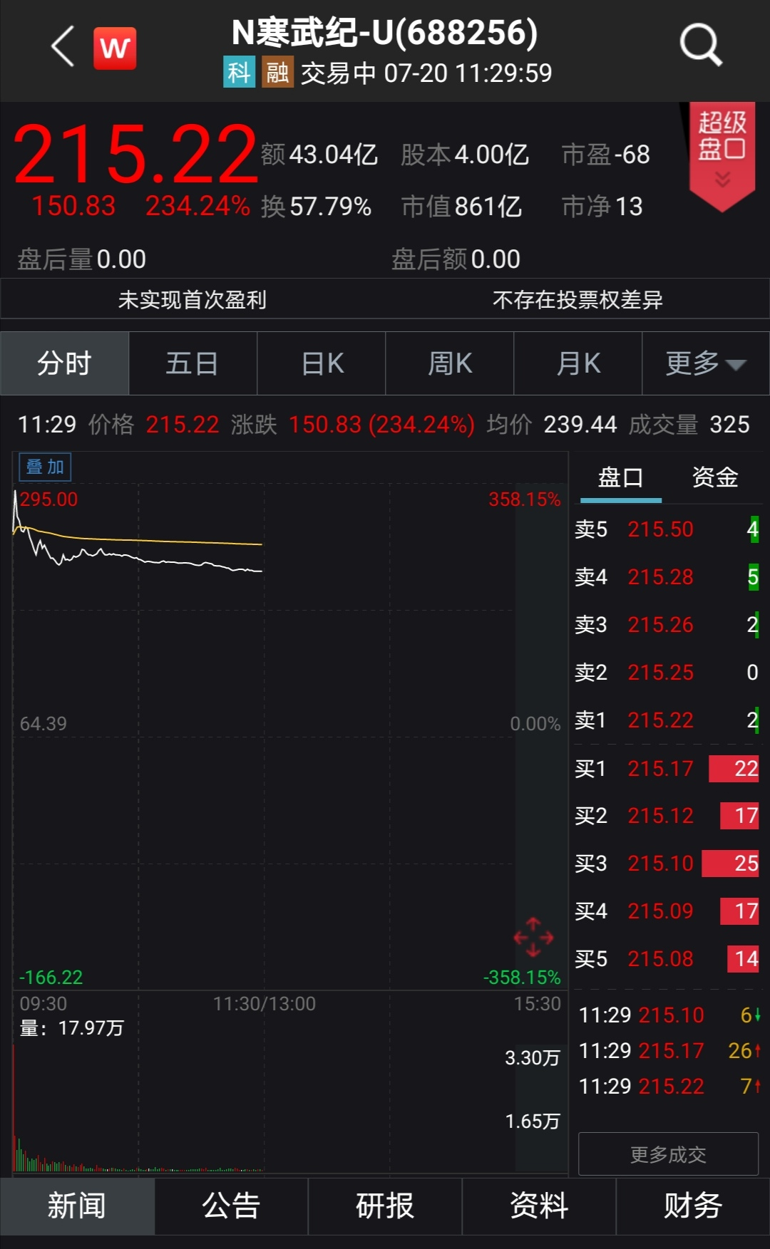 寒武紀憑什么市值千億？，寒武紀何以市值千億？