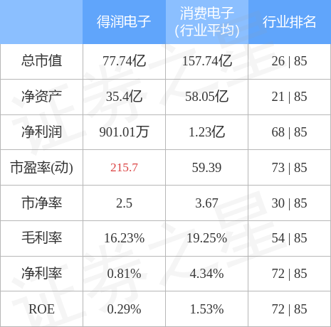 得潤電子值得長期持有嗎，深度解析其潛力與前景，深度解析，得潤電子的長期持有價值及潛力與前景展望