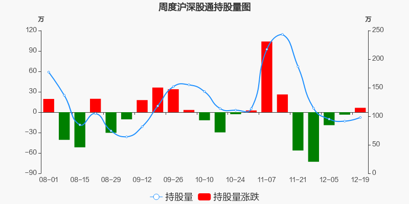 博通股份，12月9日的快速上漲揭秘，博通股份12月9日快速上漲背后的秘密揭秘