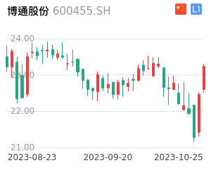 博通股票最新行情深度解析，博通股票最新行情深度剖析