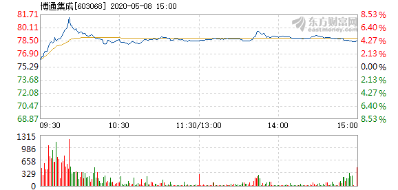 博通股價(jià)上漲1.27%，新機(jī)遇下的市場(chǎng)洞察與前景展望，博通股價(jià)上漲背后的市場(chǎng)洞察與前景展望，機(jī)遇與挑戰(zhàn)并存