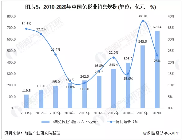 中國(guó)中免還能上萬(wàn)億嗎？探究其未來(lái)發(fā)展?jié)摿εc前景，中國(guó)中免未來(lái)發(fā)展?jié)摿εc前景，能否突破萬(wàn)億市值？