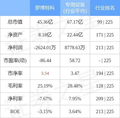 羅博特科最近的情況，深度探究與分析，羅博特科最新動態，深度剖析與探究