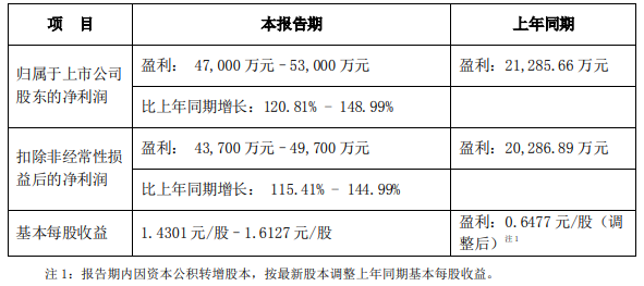 新易盛明天預測，探索未來的發展趨勢與機遇，新易盛明日展望，未來發展趨勢與機遇探索