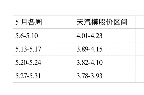 天汽模的未來走勢，能否繼續上漲？，天汽模未來走勢展望，能否持續上漲？