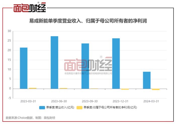 新易盛重大資產重組，重塑企業架構，開啟新篇章，新易盛重組重塑企業架構，開啟發展新篇章