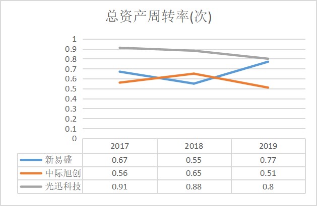 新易盛未來估值預測，展望與探索，新易盛未來估值展望與深度探索