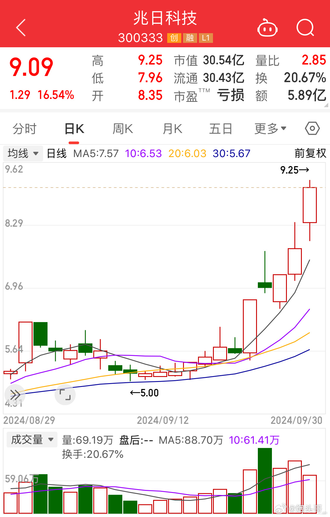 兆日科技，主力流出的背后故事，兆日科技主力流出背后的故事揭秘