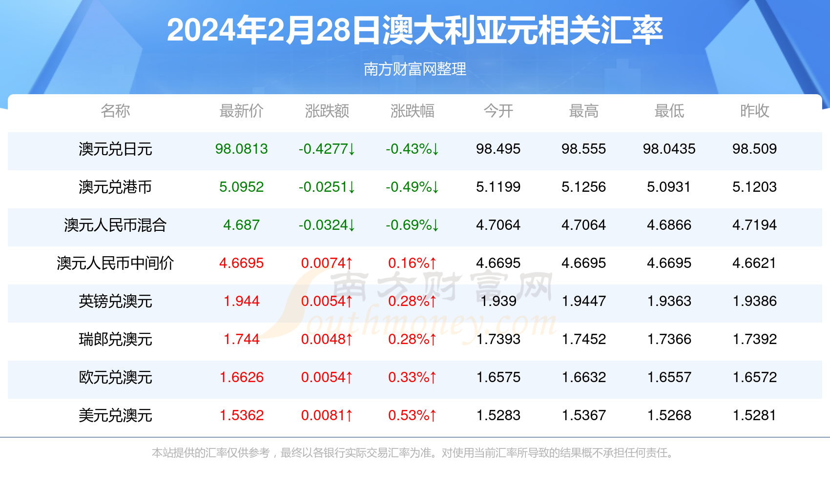 新澳開獎結(jié)果