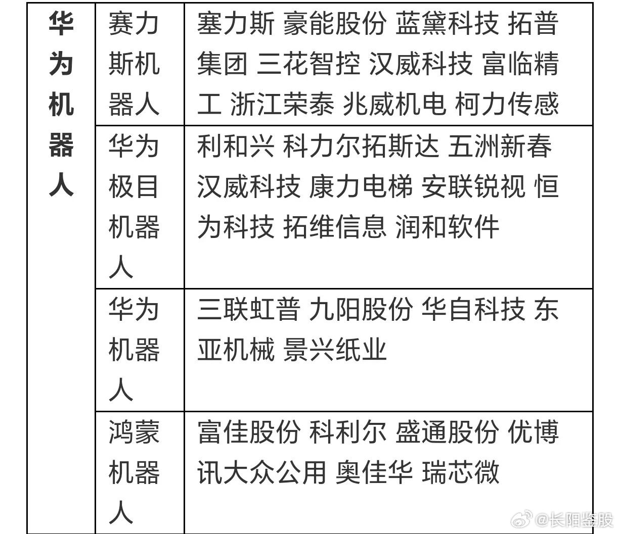 華為與雪人公司的深度合作關(guān)系，共創(chuàng)數(shù)字化未來之路，華為與雪人公司攜手共創(chuàng)數(shù)字化未來之路的緊密合作