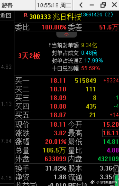 兆日科技重大利好，開啟新一輪增長浪潮，兆日科技迎新利好，新一輪增長浪潮啟航