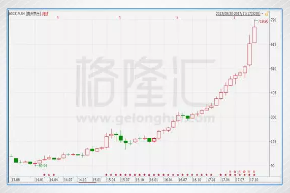 茅臺的股價二十年走勢，風云變幻中的白酒巨頭投資軌跡，茅臺二十年股價走勢揭秘，白酒巨頭投資軌跡風云變幻