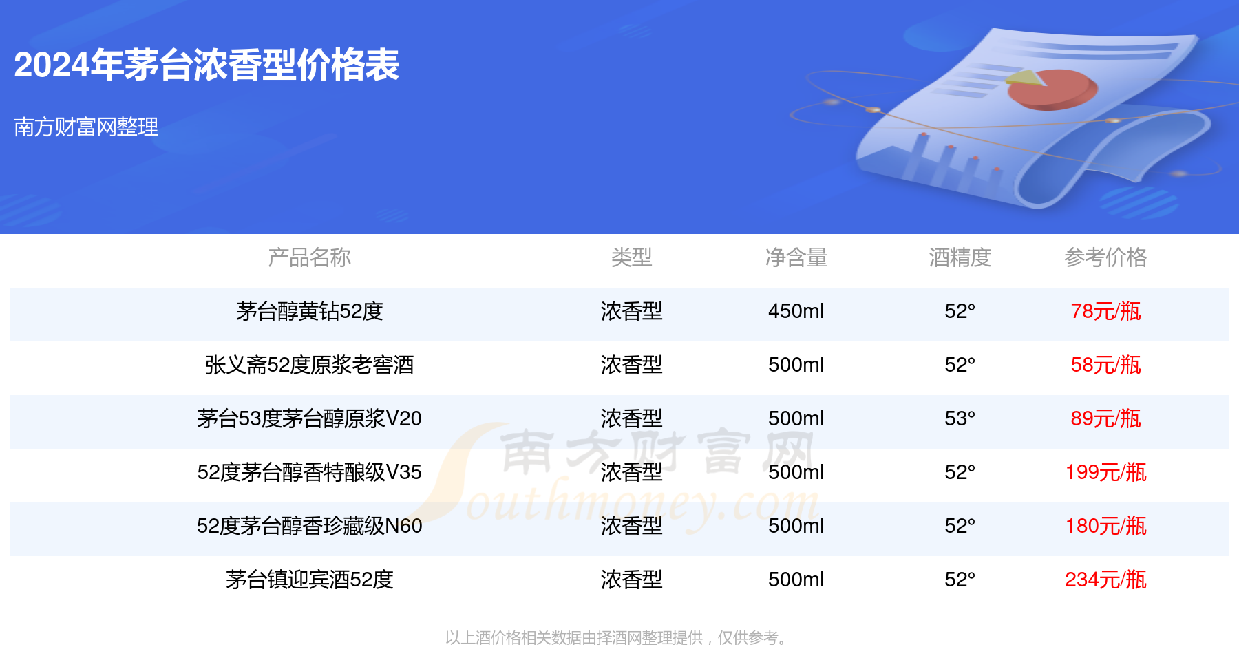 2024茅臺(tái)今日價(jià)格一覽表，深度解析市場(chǎng)趨勢(shì)與價(jià)值走向，2024茅臺(tái)今日價(jià)格及市場(chǎng)趨勢(shì)深度解析，價(jià)值走向一覽