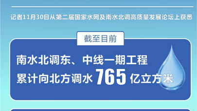 南水北調工程累計調水765億新，中國水資源調配的巨大成就與挑戰，南水北調工程累計調水突破765億立方米，中國水資源調配的成就與挑戰