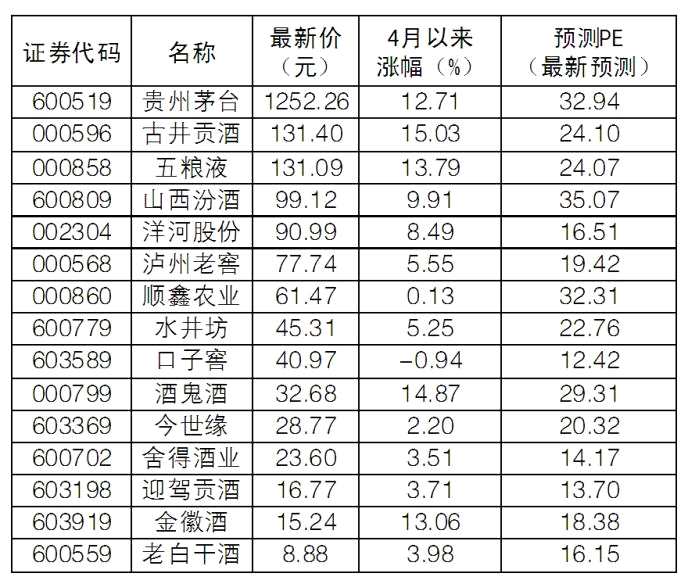 茅臺歷史股價一覽表，探究中國股市的奇跡與變遷，茅臺歷史股價探究，中國股市奇跡與變遷的縮影