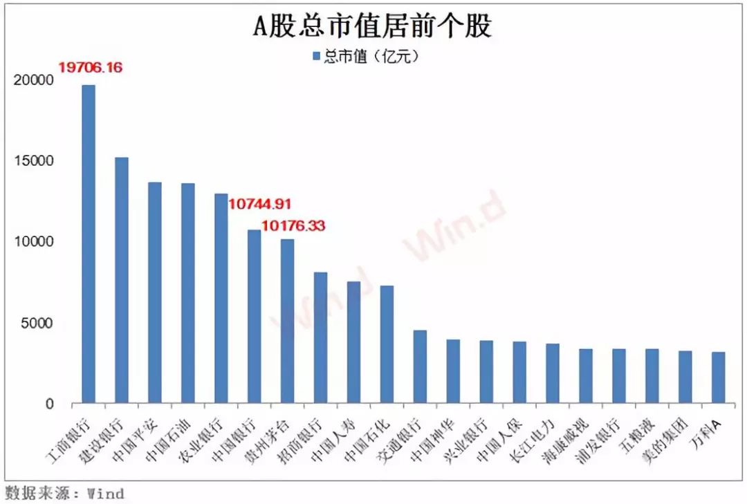 茅臺市值在中國市場的排名及其影響，茅臺市值在中國市場的地位與影響分析