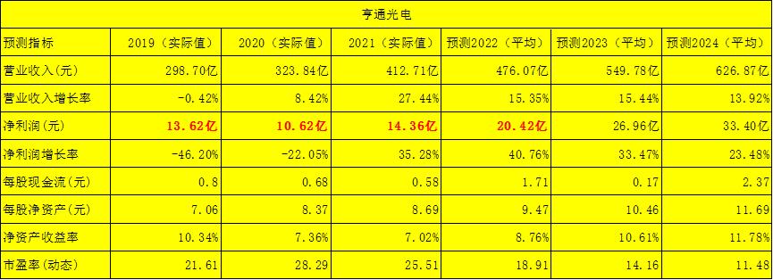 亨通光電重大利好，開啟新一輪增長引擎，亨通光電新一輪增長引擎啟動，重大利好來襲