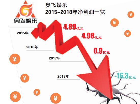 奧飛娛樂目標價15元最新消息，奧飛娛樂最新消息揭秘，目標價位達15元