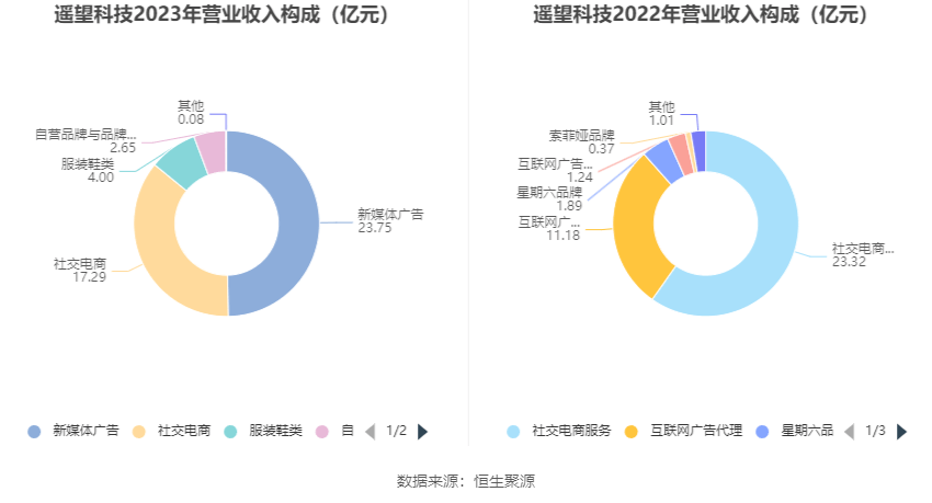 遙望科技目標價15元，解析與前景展望，遙望科技目標價解析及前景展望，走向15元目標價位之路