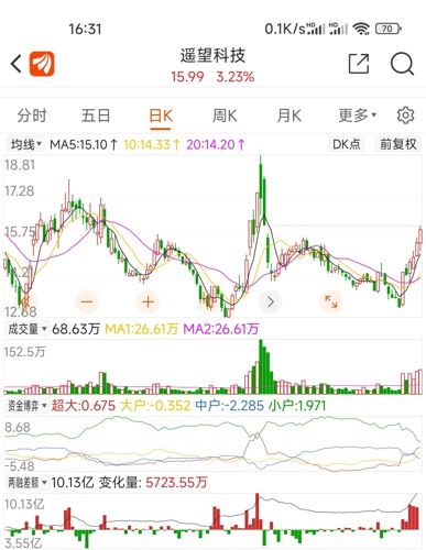 遙望科技所屬板塊深度解析，遙望科技所屬板塊深度解析，探索科技與未來的交匯點