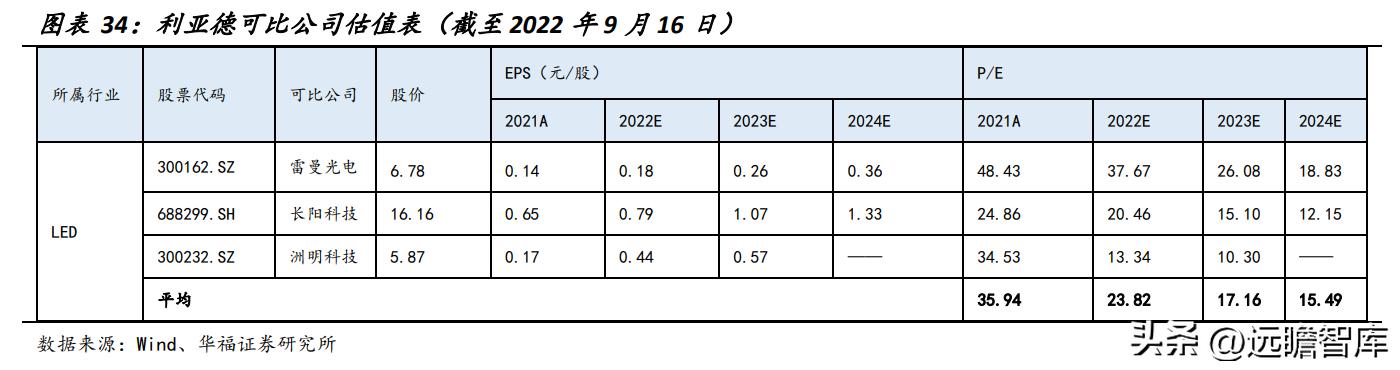 洲明科技2024目標價，展望與預測，洲明科技2024展望及預測，目標價位與未來趨勢分析