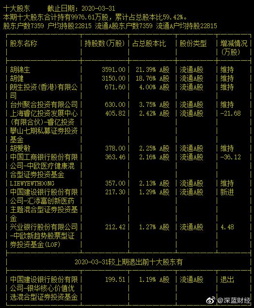 天下秀未來十倍牛股，探尋潛力股的成長之路，探尋天下秀未來十倍潛力股的成長之路