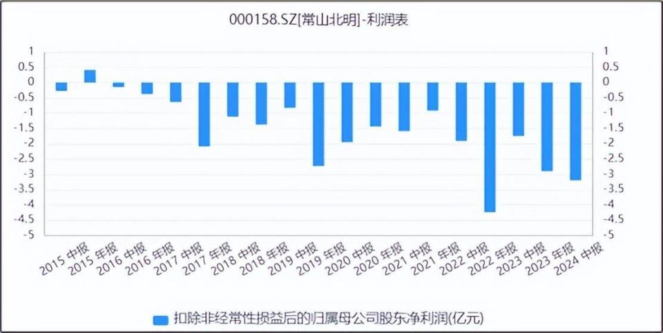 常山北明未來(lái)展望，2026年的股價(jià)預(yù)測(cè)，常山北明未來(lái)展望，2026年股價(jià)預(yù)測(cè)分析