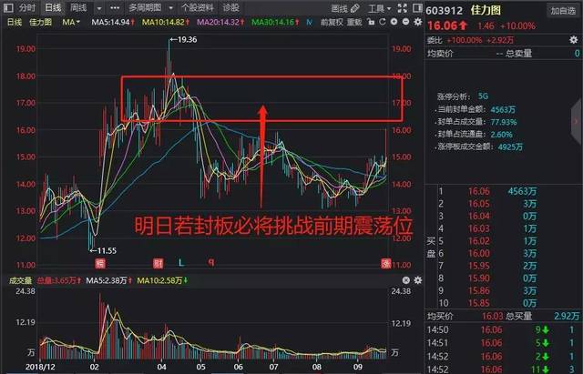 銀寶山新，探尋潛力股還是妖股的可能性，銀寶山新，探尋潛力股還是妖股的風險？