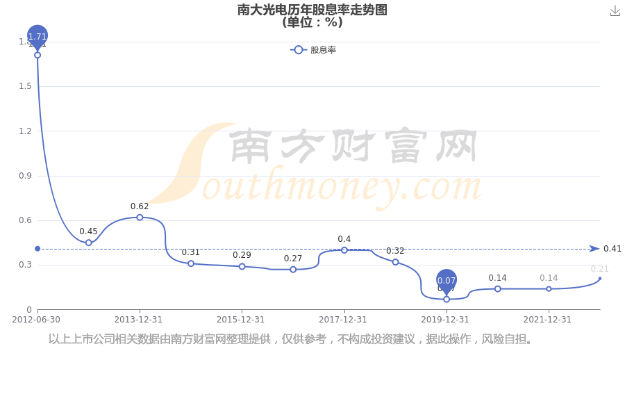 南大光電股票歷史行情深度解析，南大光電股票歷史行情深度剖析