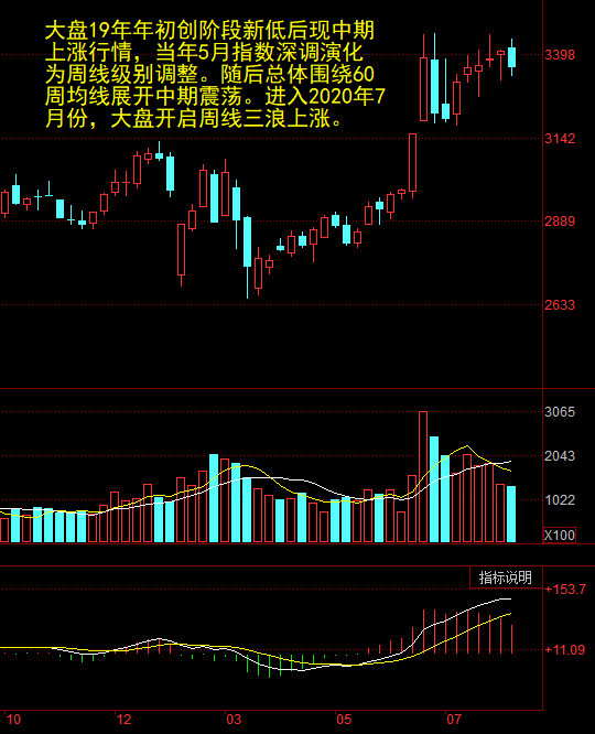 大盤行情巨化的深度解析，大盤行情巨化的深度解析與趨勢研究