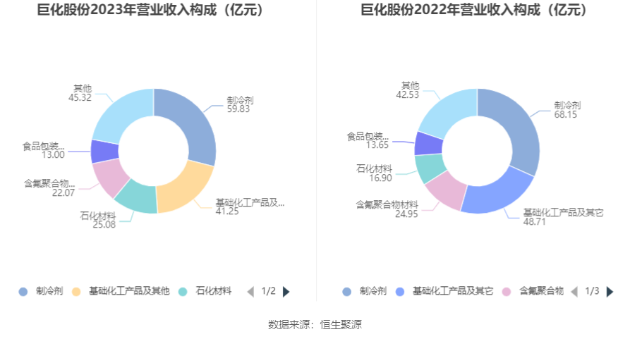 巨化集團市值，探究與解析，巨化集團市值深度探究與解析