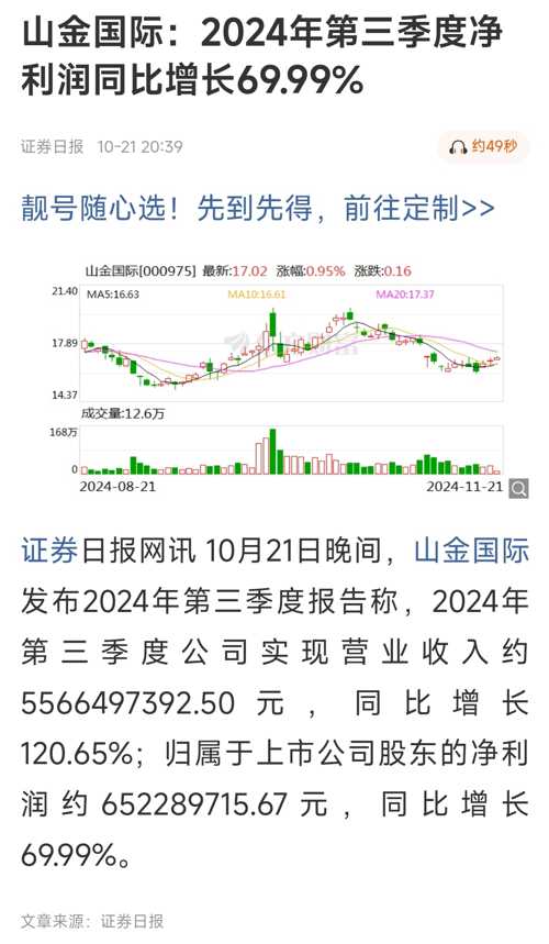 山金國際今日股價走勢分析，山金國際今日股價行情分析