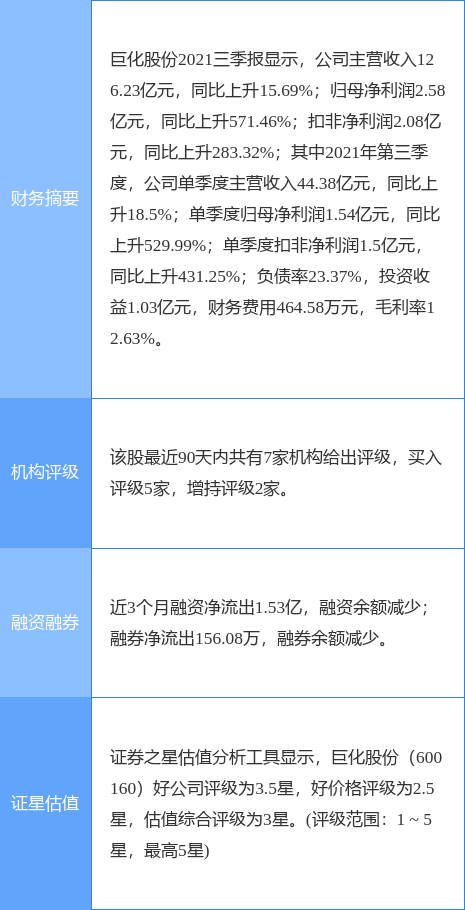 巨化股份近期虧損情況深度分析，巨化股份近期虧損深度剖析