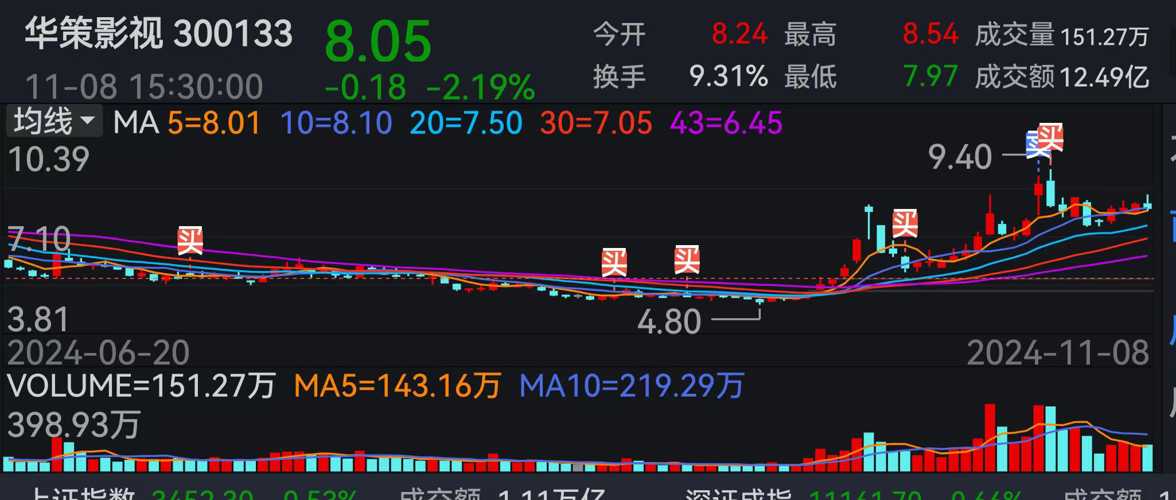 華策影視股票分析報(bào)告，華策影視股票全面分析報(bào)告