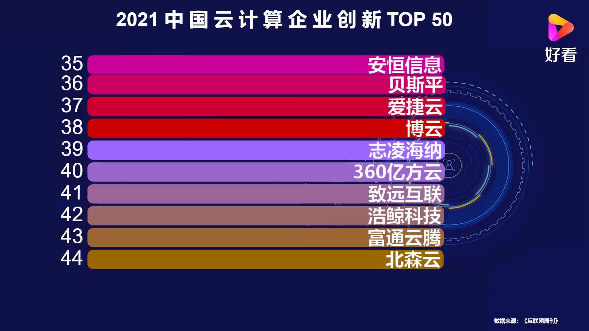 中國十大云計算公司排名及其影響力解析，中國十大云計算公司排名與影響力深度解析