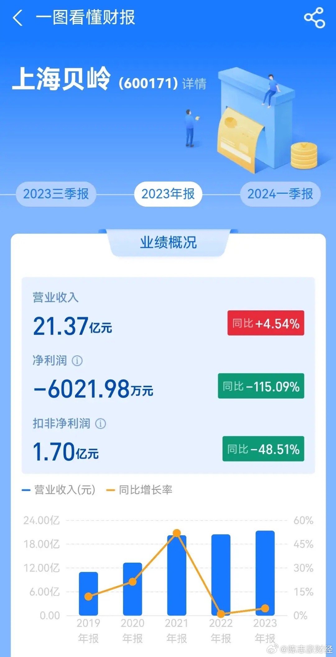 上海貝嶺能否漲到100元，市場潛力與技術驅動力的深度探討，市場潛力與技術驅動力下的上海貝嶺股價深度探討，能否沖破百元大關？