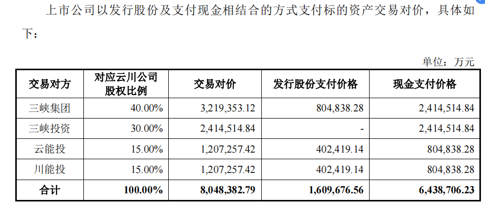 三峽水電股票，投資潛力與市場前景分析，三峽水電股票，投資潛力與市場前景深度解析