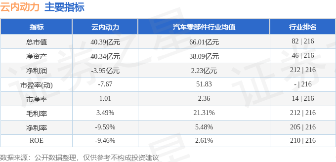 云內動力股吧，探索未來動力，共筑企業輝煌，云內動力股吧，探索未來動力，共創企業輝煌之路