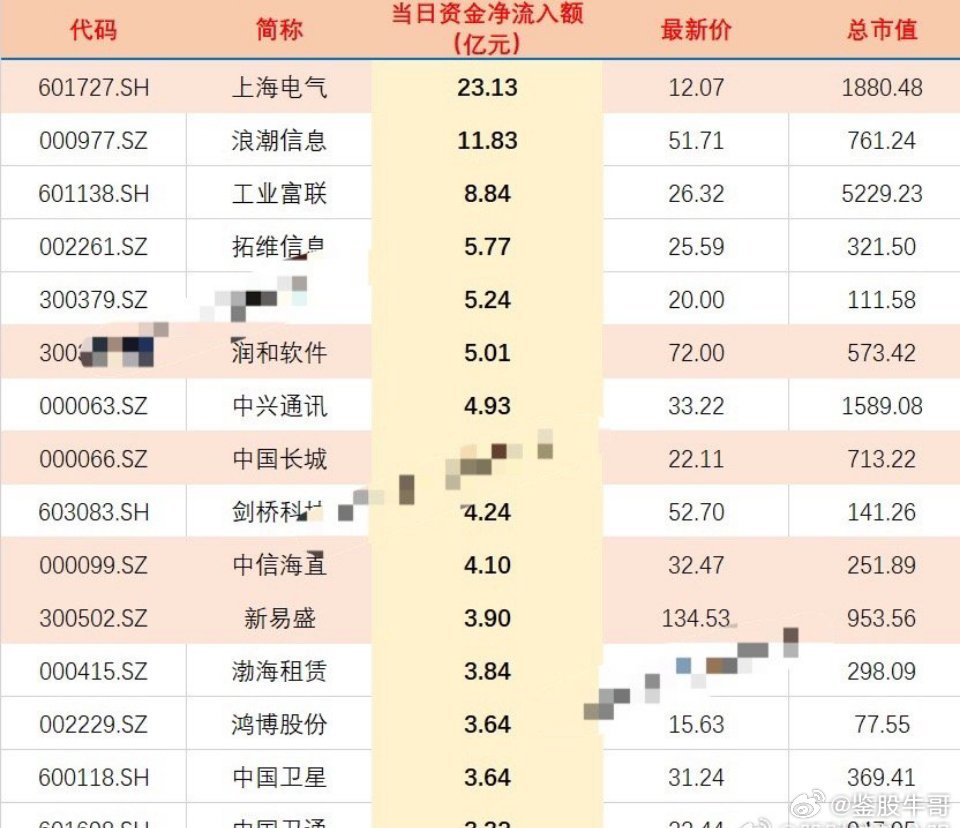 揭秘2024年有望翻十倍的低價股，探尋未來投資新機遇，揭秘未來投資新機遇，低價股有望翻十倍，探尋2024年投資新方向！