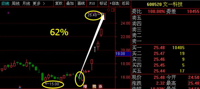 文一科技重組的成功之路，探索與啟示，文一科技重組成功之路的啟示與探索