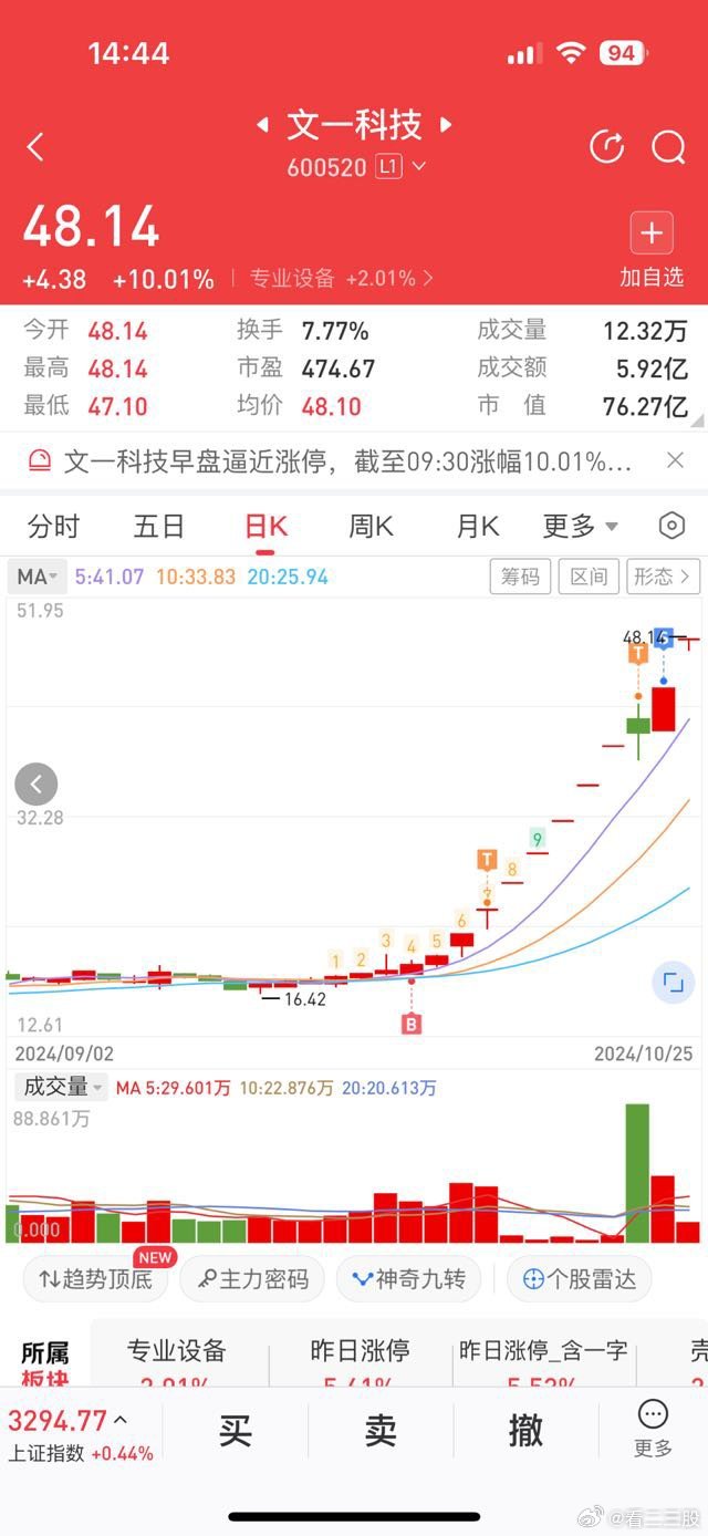 文一科技重組可能性有多大，深度分析與展望，文一科技重組潛力深度剖析，可能性與未來展望