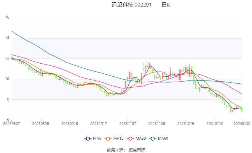 遙望科技重組最新消息，重塑未來科技版圖的重要進展，遙望科技重組最新進展，重塑未來科技版圖的關鍵里程碑